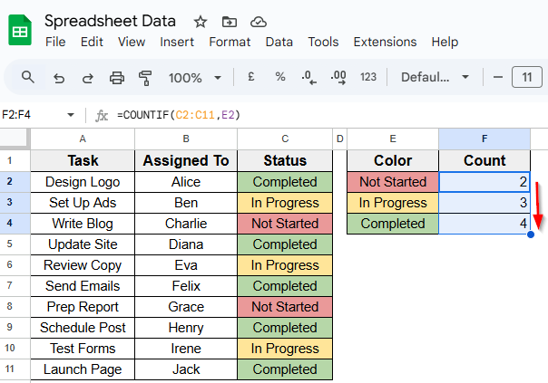 Using COUNTIF Function to Count Highlighted Cells by Text Value