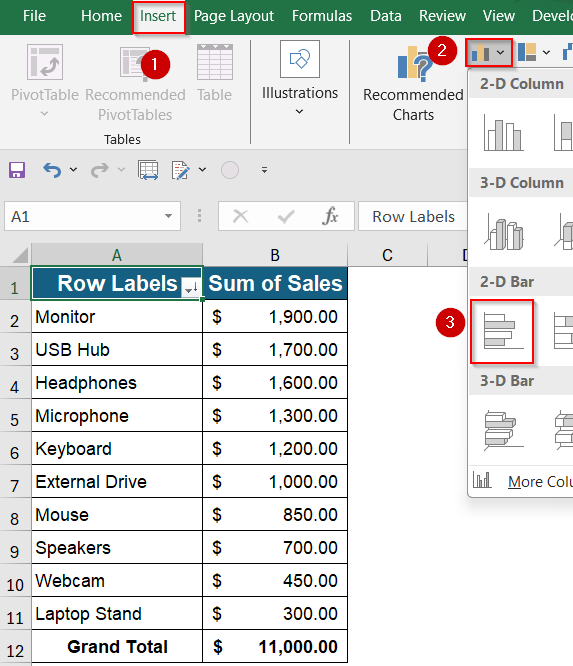 Insert a Pivot Table to Sort a Bar Chart in Reverse Order