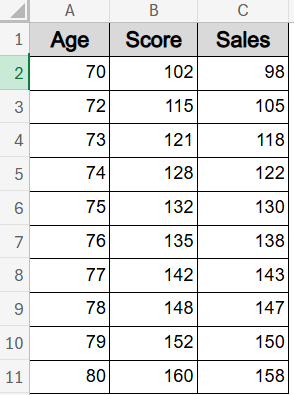Average a Range Between Two Values in the Same Column
