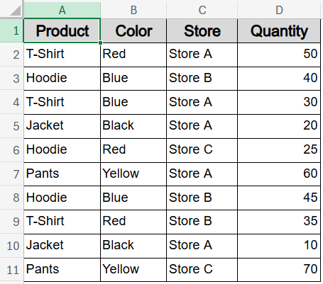 Count Rows Matching Multiple Criteria Using COUNTIFS Function
