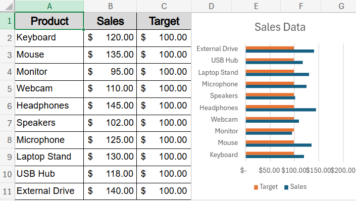 Add a Line to a Bar Chart Using a Combo Chart