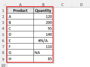 Calculate Average Ignoring NA Error In Excel With the AVERAGEIF Function