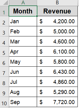 Use an Excel Table to Create a Self-Updating Chart