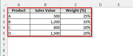 Calculate Weighted Average Using the SUM Function in Excel With Percentages