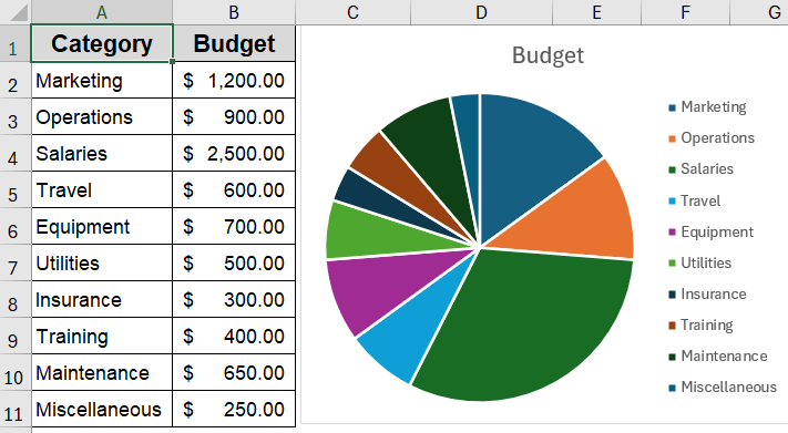 Manually Customize Pie Slice Colors Using the Fill Tool