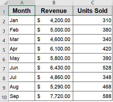 Use Excel’s Combo Chart Tool to Overlay Two Graphs