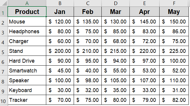 Create Line Sparklines to Visualize Data Trends