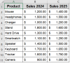 How to Make a Comparison Chart in Excel (4 Different Ways) - Excel Insider