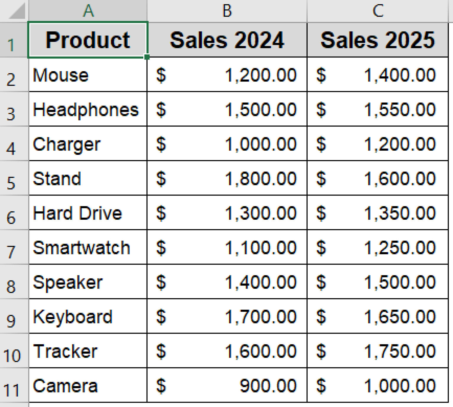 How to Make a Comparison Chart in Excel (4 Different Ways) - Excel Insider