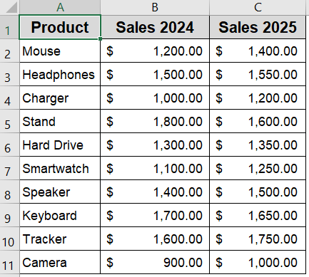 Compare Multiple Categories Side-by-Side with a Clustered Column Chart