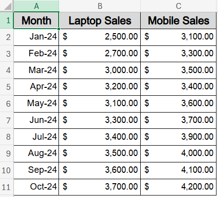 Use a Preset Clustered Bar or Column Chart in Excel