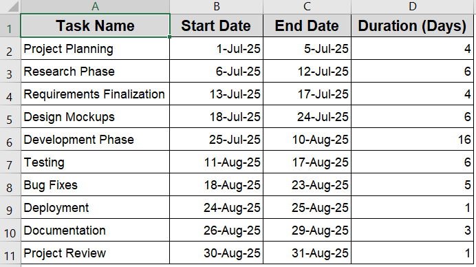 Steps to Create a Gantt Chart in Excel