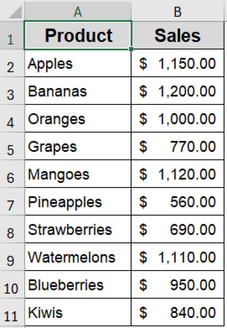How to Make a Pie Chart in Excel with Words (with Simple Steps) - Excel ...