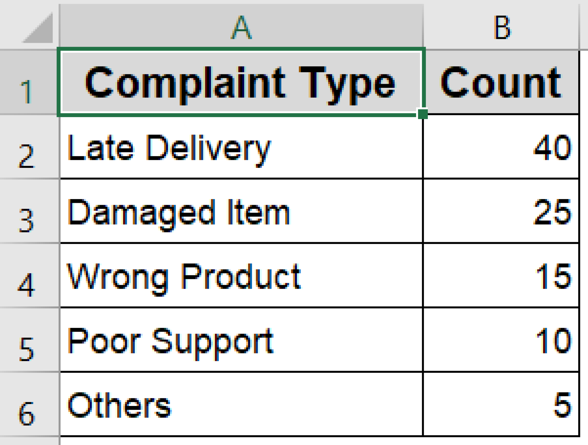 How to Make a Pareto Chart in Excel (2 Different Ways) - Excel Insider