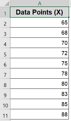 Steps to Plot Normal Distribution in Excel