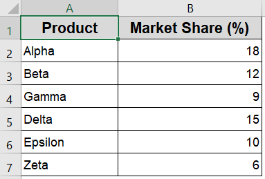 Steps to Rotate a Pie Chart in Excel