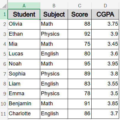 Sort and Rank Scores Using SORT and RANK Functions