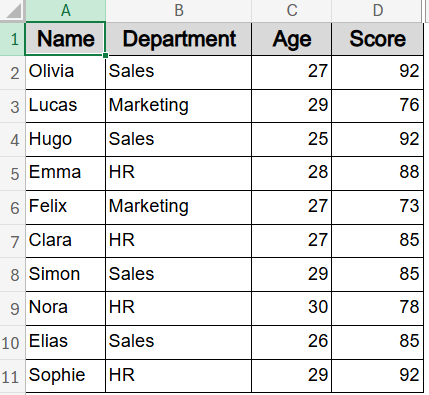 Rank Using Primary and Secondary Criteria with RANK and COUNTIFS Functions