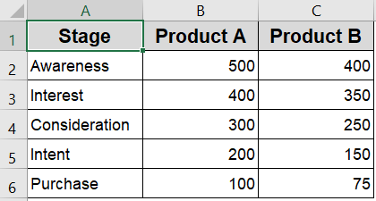 Create a Horizontal Stacked Funnel Chart in Excel