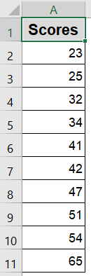 Use Scatter Chart in Excel to Visualize a Stem and Leaf Plot