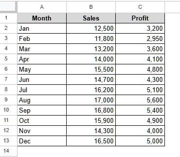 Make A Combo Chart Using the Chart Editor in Google Sheets