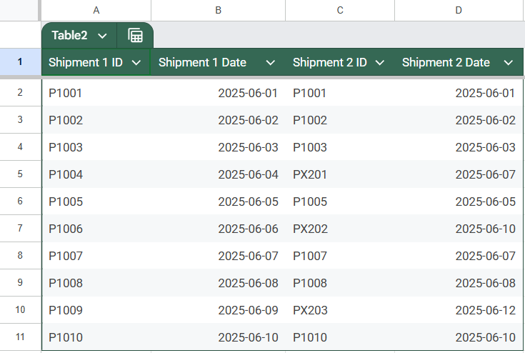 Using MATCH & ISNA Functions to Find Missing Values After Comparing Two Columns