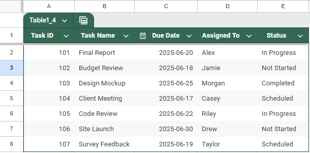 Highlight Dates Within the Next 7 Days Using TODAY and AND Functions in Conditional Formatting