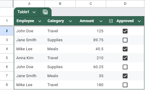 Use SUMIFS to Sum Amounts If Checkbox Is Checked in Google Sheets