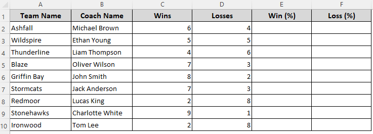 Calculating Win-Loss Percentage for Each Row by Formatting Cells