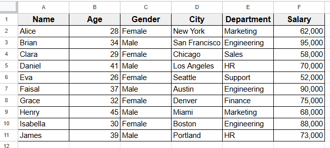 How To Group Columns In Google Sheets