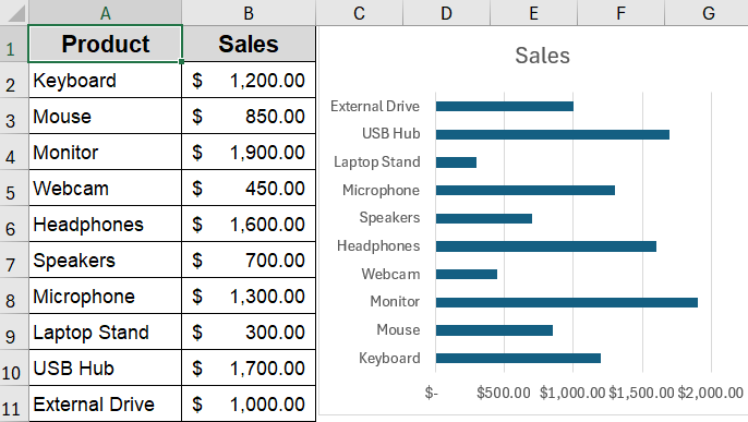 Sort Data Using Excel’s Built-in Sort Tool