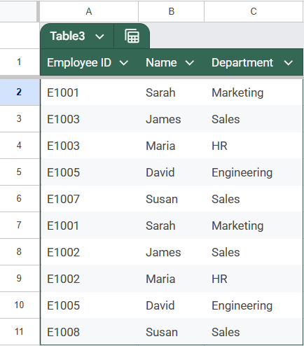 Identify Duplicate Entries Using VLOOKUP and ISNA Functions in Google Sheets