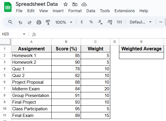 Using AVERAGE.WEIGHTED Function