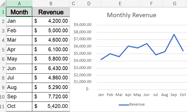 Create Dynamic Charts Using FILTER with Dynamic Arrays (Excel 365 Only)