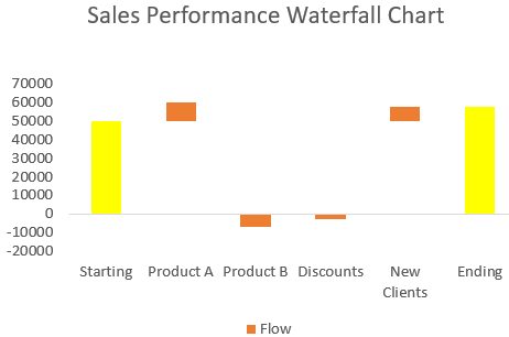 Manually Create a Waterfall Chart (For Older Excel Versions)