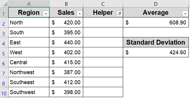 Apply the Helper Column Technique to Remove Outliers Using Standard Deviation