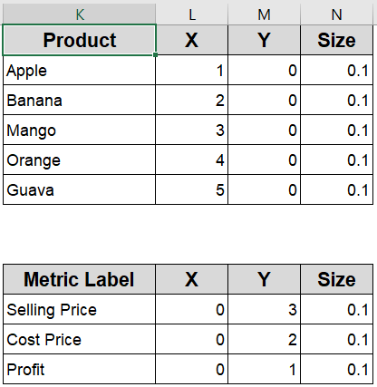 Create a Matrix-Style Bubble Chart for Multi-Metric Comparison