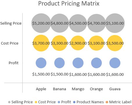 Create a Matrix-Style Bubble Chart for Multi-Metric Comparison
