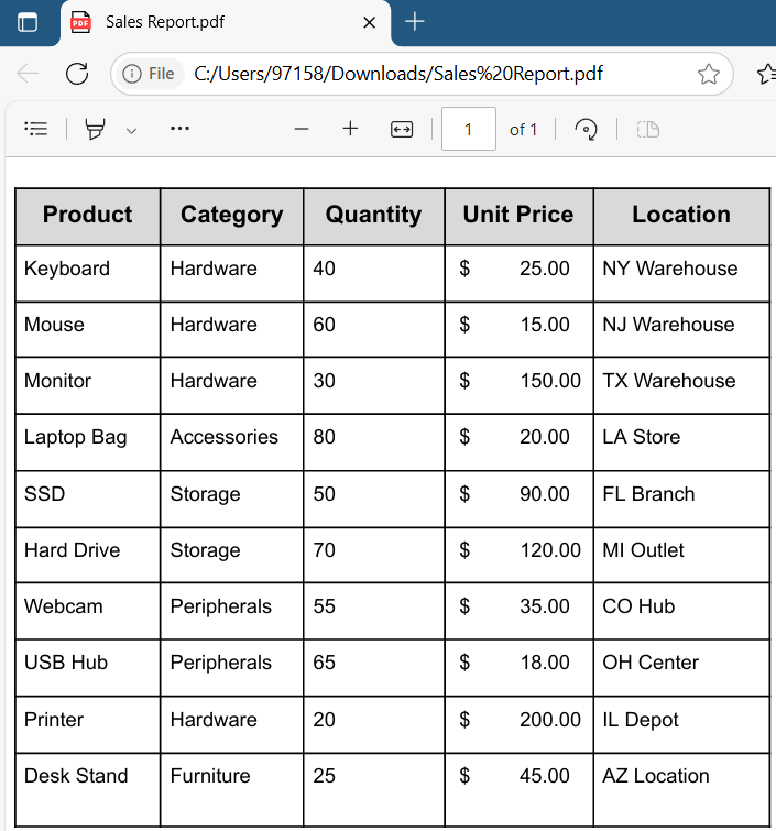 Manually Copy-Paste from PDF to Excel for Simple Tables