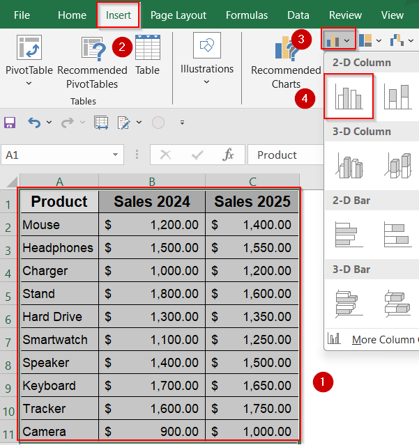 Compare Multiple Categories Side-by-Side with a Clustered Column Chart