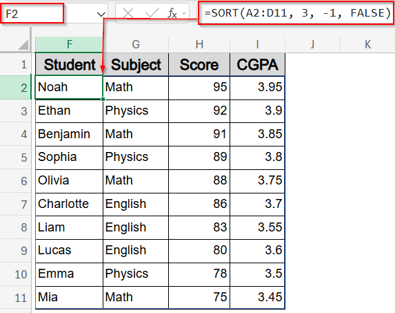 Sort and Rank Scores Using SORT and RANK Functions
