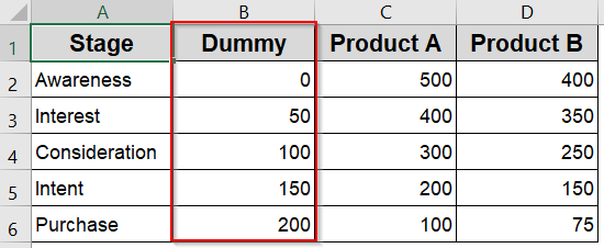 Create a Horizontal Stacked Funnel Chart in Excel