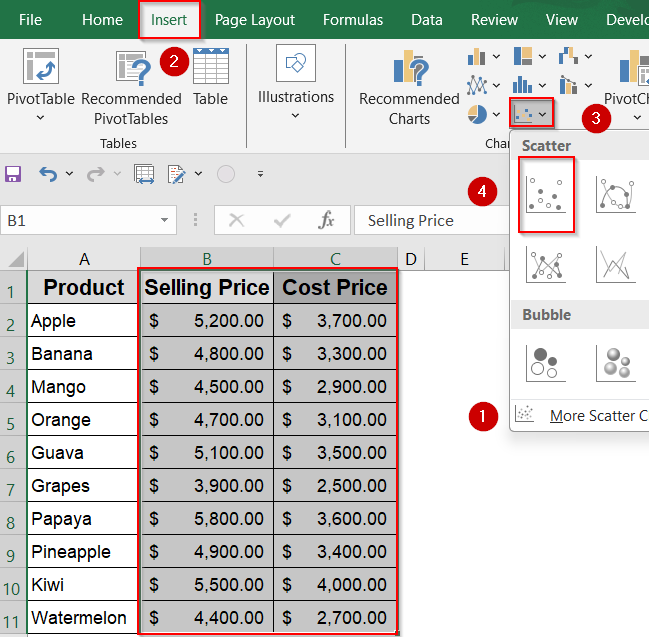 Build a 4-Quadrant Matrix Chart to Segment Product Performance