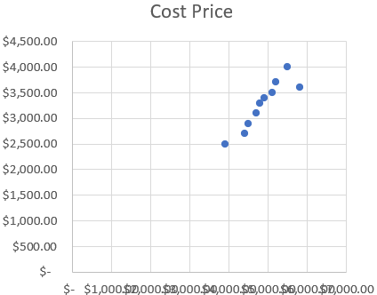 Build a 4-Quadrant Matrix Chart to Segment Product Performance