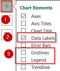 Build a 4-Quadrant Matrix Chart to Segment Product Performance