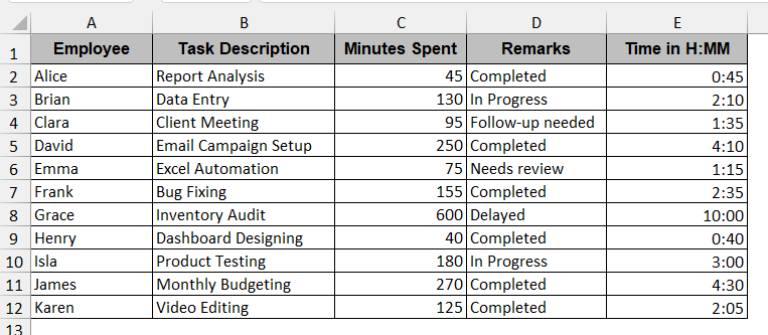 How to Convert Minutes to Hours and Minutes in Excel - Excel Insider
