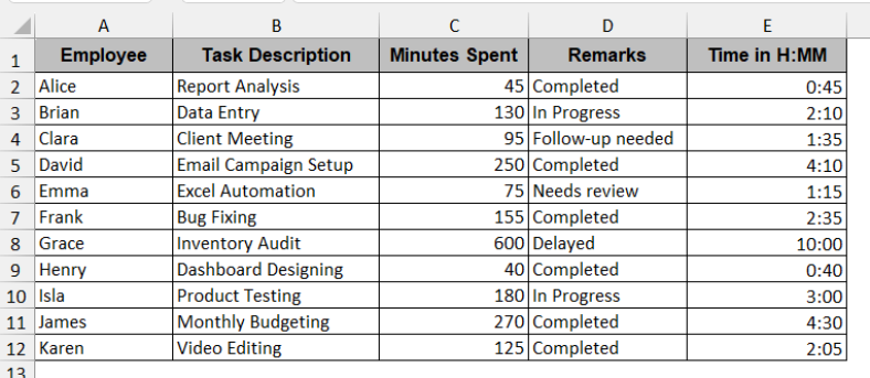 How to Convert Minutes to Hours and Minutes in Excel - Excel Insider
