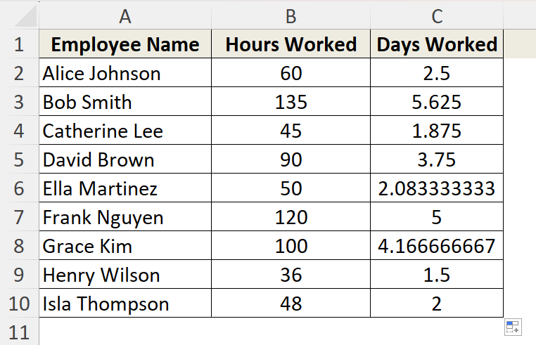 Use CONVERT Function to Convert Hours to Days