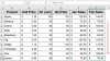 4 Useful Examples of Mixed Cell Reference in Excel - Excel Insider