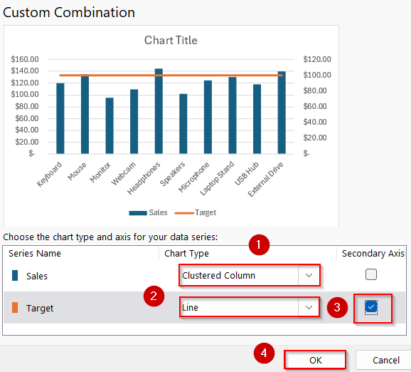 Add a Line to a Bar Chart Using a Combo Chart